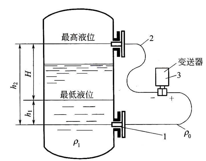 双法兰液位变送器